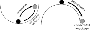 Gradient Perturbation
