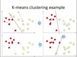 K++ Clustering