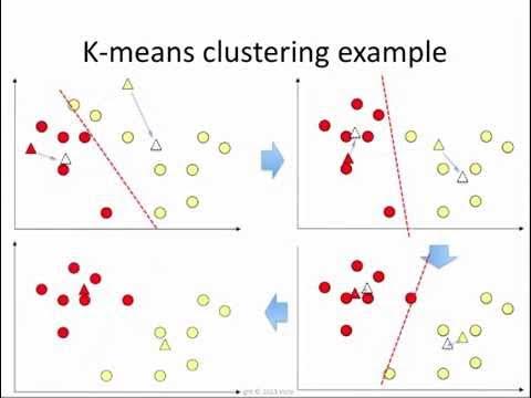 K++ Clustering