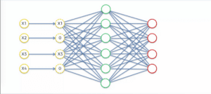 Denoising autoencoder