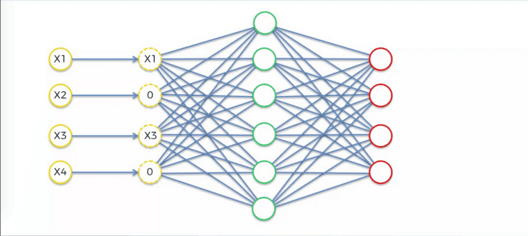 Denoising autoencoder