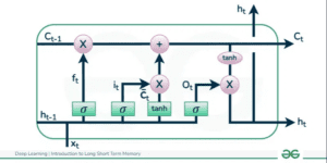 LSTM