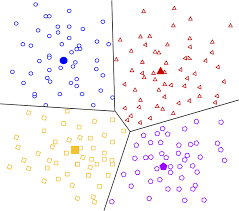 Clustering