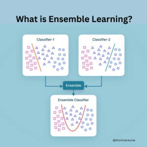 Ensemble Learning
