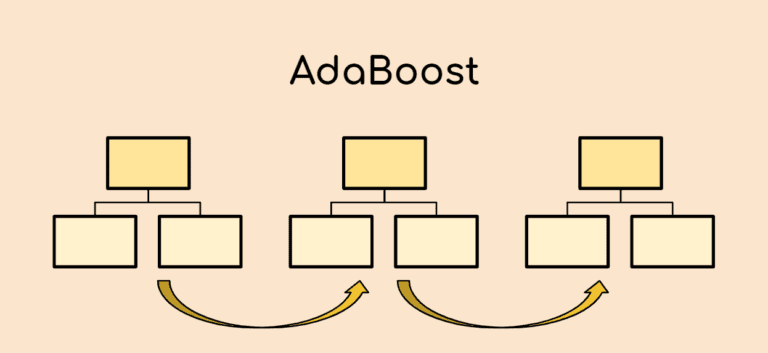AdaBoost