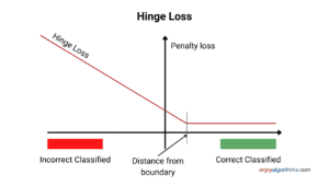 Hinge Loss