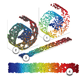 Manifold Learning