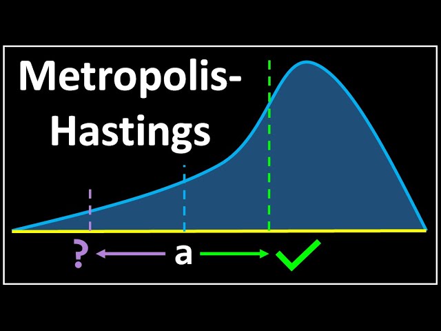 Metropolis Hasting